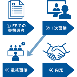選考フロー（スマホ）